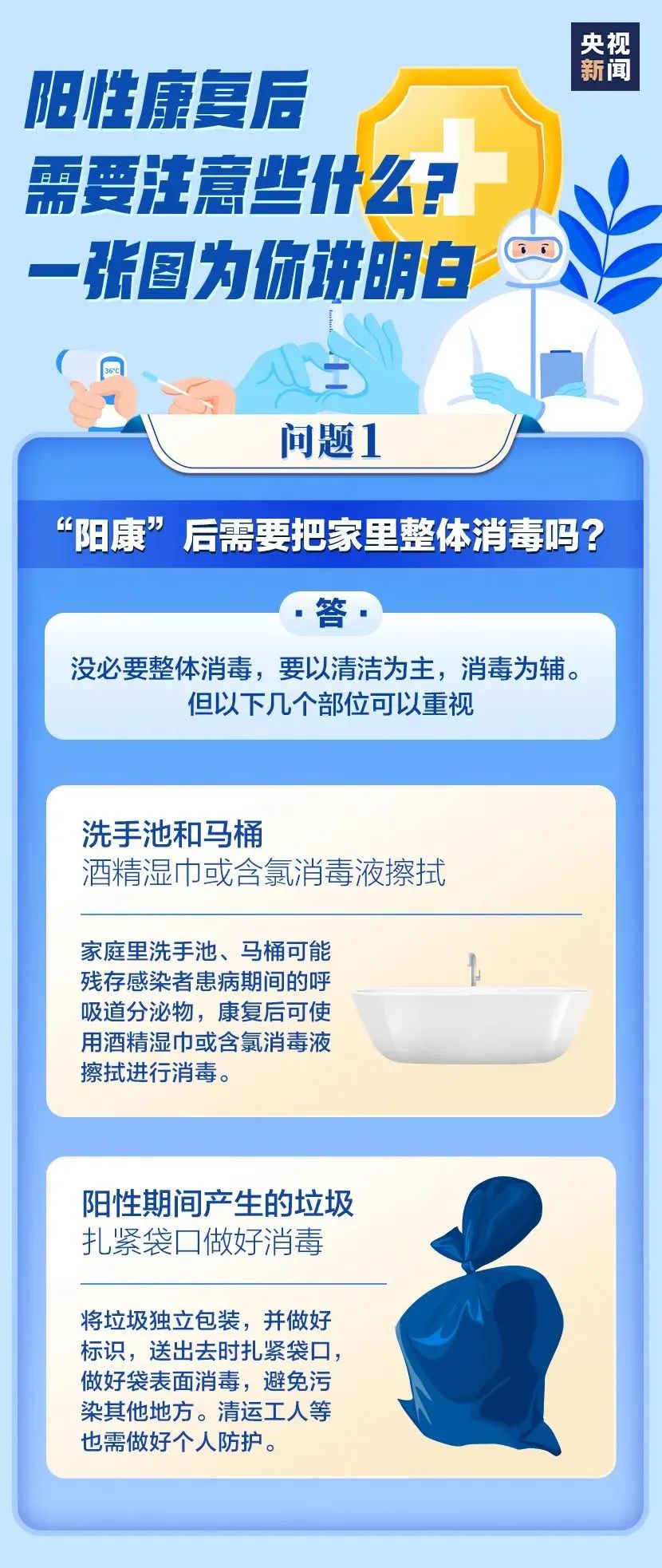 一圖看懂陽(yáng)性康復(fù)后需要注意些什么